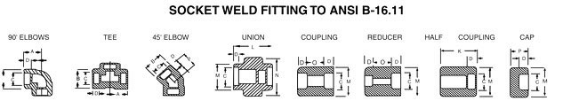 SS socket weld fittings, Stainless Steel socket weld fittings